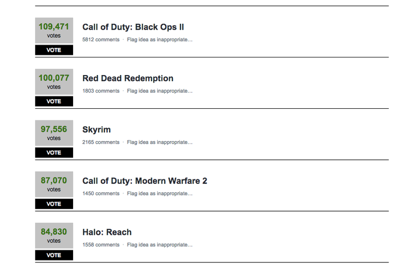 Illustration for article titled Xbox One's First Wave of Compatible Xbox 360 Games Has Hidden Gems But Not Fans' Most Wanted Titles